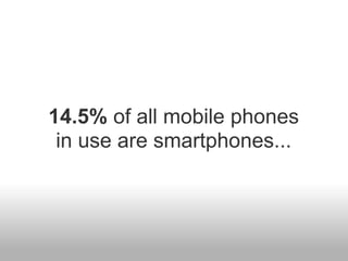 14.5% of all mobile phones
 in use are smartphones...
 