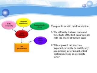 Code
complexity
Cognitive
complexity
Communicative
stress
Other
factors
(?)
Task
difficulty
Test
performance
Two problems with this formulation:
1. The difficulty features confound
the effects of the test-taker’s ability
with the effects of the test tasks
2. This approach introduces a
hypothetical entity, ‘task difficulty’,
as a primary determinant of test
performance and as a separate
factor
 