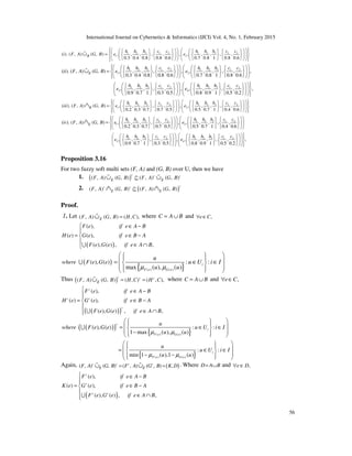 International Journal on Cybernetics & Informatics (IJCI) Vol. 4, No. 1, February 2015
56
3 31 2 1 2 1 2 1 2
1 2( ). ( , ) ( , ) , , , , , , , , , , ,
0.3 0.4 0.8 0.8 0.6 0.7 0.8 1 0.8 0.6R
h hh h c c h h c c
i F A G B e e
              
=                
              
∪%
3 31 2 1 2 1 2 1 2
1 2
31 2
3
( ). ( , ) ( , ) , , , , , , , , , , , ,
0.3 0.4 0.8 0.8 0.6 0.7 0.8 1 0.8 0.6
, , ,
0.9 0.7 1
E
h hh h c c h h c c
ii F A G B e e
hh h
e
             
=               
            

∪%
31 2 1 2 1 2
4, , , , , , , , ,
0.3 0.5 0.8 0.9 1 0.5 0.2
hc c h h c c
e
            
              
             
3 31 2 1 2 1 2 1 2
1 2( ). ( , ) ( , ) , , , , , , , , , , ,
0.2 0.3 0.7 0.7 0.5 0.5 0.7 1 0.4 0.6R
h hh h c c h h c c
iii F A G B e e
              
=                
              
∩%
3 31 2 1 2 1 2 1 2
1 2
31 2
3
( ). ( , ) ( , ) , , , , , , , , , , ,
0.2 0.3 0.7 0.7 0.5 0.5 0.7 1 0.4 0.6
, , ,
0.9 0.7 1
E
h hh h c c h h c c
iv F A G B e e
hh h
e
             
=               
            


∩%
31 2 1 2 1 2
4, , , , , , , , ,
0.3 0.5 0.8 0.9 1 0.5 0.2
hc c h h c c
e
            
             
             
Proposition 3.16
For two fuzzy soft multi sets (F, A) and (G, B) over U, then we have
1. ( )( , ) ( , ) ( , ) ( , )
c c c
E EF A G B F A G B⊆∪ ∪%% %
2. ( )( , ) ( , ) ( , ) ( , )
cc c
E EF A G B F A G B⊆∩ ∩%% %
Proof.
1. Let ( , ) ( , ) ( , ),EF A G B H C=∪% where C A B= ∪ and ,e C∀ ∈
( )
( ),
( ) ( ),
( ), ( ) , ,
F e if e A B
H e G e if e B A
F e G e if e A B
 ∈ −

= ∈ −

∈ ∩U
( )( ), ( )where F e G eU
{ }( ) ( )
: :
max ( ), ( )
i
F e G e
u
u U i I
u uµ µ
    = ∈ ∈ 
    
Thus ( )( , ) ( , ) ( , ) ( , ),
c c c
EF A G B H C H C= =∪% where C A B= ∪ and ,e C∀ ∈
( )( )
( ),
( ) ( ),
( ), ( ) , ,
c
c c
c
F e if e A B
H e G e if e B A
F e G e if e A B
 ∈ −

= ∈ −

∈ ∩ U
( )( )
{ }
{ }
( ) ( )
( ) ( )
( ), ( ) : :
1 max ( ), ( )
: :
min 1 ( ),1 ( )
c
i
F e G e
i
F e G e
u
where F e G e u U i I
u u
u
u U i I
u u
µ µ
µ µ
    = ∈ ∈ 
 −   
    = ∈ ∈ 
 − −   
U
Again, ( )( , ) ( , ) ( , ) ( , ) ,c c c c
E EF A G B F A G B K D= =∪ ∪% % . Where D A B= ∪ and ,e D∀ ∈
( )
( ),
( ) ( ),
( ), ( ) , ,
c
c
c c
F e if e A B
K e G e if e B A
F e G e if e A B
 ∈ −

= ∈ −

∈ ∩U
 