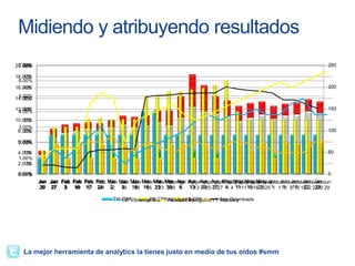 Midiendo y atribuyendo resultados
 7.00%
20.00%
    500                                                                                                                   250

18.00%
    450
 6.00%
16.00%
    400                                                                                                                   200
 5.00%
14.00%
    350

12.00%
    300                                                                                                                   150
 4.00%
10.00%
    250
 3.00%
 8.00%
    200                                                                                                                   100

 6.00%
    150
 2.00%

 4.00%
    100                                                                                                                   50
 1.00%
 2.00%
     50

 0.00%
 0.00%
     0                                                                                                                    0
          Jan
          Jan   Jan Feb Feb Feb
                Jan Feb Feb Feb   Feb
                                  Feb   Mar Mar Mar Mar Mar Mar Apr 6 AprApr Apr May May May May JunJun Jun Jun Jun Jun
                                        Mar Mar Mar Mar Mar Mar Apr Apr Apr Apr May May May May Jun Jun Jun Jun Jun
                                                             Mar Apr Apr   Apr Apr May May May May      Jun Jun Jun Jun
           20
           20    27 3
                 27  3  10 17
                         10 17    24
                                   24    22 99 16 16 23 30
                                                 16 16 23 30 6
                                                             30 6 1313 2020 2727 4 4 11 1118 1825 25 1 1 88 815 1522 2229 29
                                                                     13 20 27      4  11 18 25        1       15 22 29

                                          TW-CPF
                                            TW VibrancyFB-CPF FB Vibrancy
                                                    Positive  Neutral YT-CPF        App Downloads
                                                                         NegativeYT Vibrancy




   La mejor herramienta de analytics la tienes justo en medio de tus oídos #smm
 