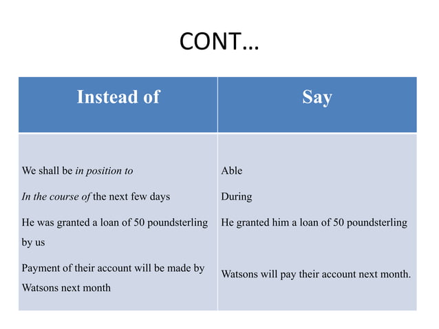 Some rules of good writing | PPTX