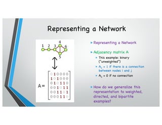 „ Representing a Network
„ Adjacency matrix A
„ This example: binary
(“unweighted”)
„ Aij = 1 if there is a connection
between nodes i and j
„ Aij = 0 if no connection
„ How do we generalize this
representation to weighted,
directed, and bipartite
examples?
Representing a Network
 