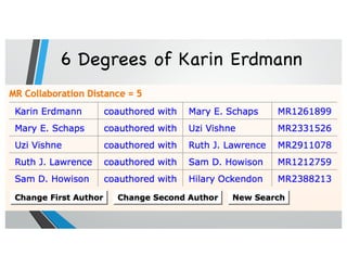 6 Degrees of Karin Erdmann
 