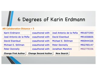 6 Degrees of Karin Erdmann
 