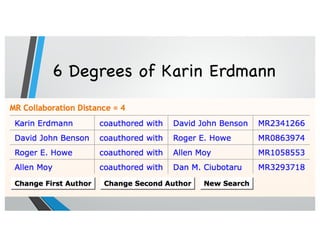 6 Degrees of Karin Erdmann
 