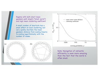 Regime with both short mean
geodesic path length (“small world”)
and high mean clustering coefficient
A small number of shortcuts has a
small effect on local clustering, but
very quickly shortens the mean
geodesic distance from scaling linearly
to scaling logarithmically with the
number of nodes.
Note: Navigation of networks
efficiently is even more amazing
than the fact that the world is
often small.
 
