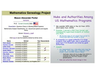 Hubs and Authorities Among
US Mathematics Programs
• We consider MPG data in the US from 1973–
2010 (data from 10/09)
• Example: I earned a PhD from Cornell and
subsequently supervised students at Oxford
and UCLA.
• è Directed edge of unit weight from Cornell to
Oxford (and also from Cornell to UCLA)
• A university is a good authority if it hires
students from good hubs, and a university is
good hub if its students are hired by good
authorities.
• Caveats
• Our measurement has a time delay (only have the
Cornell è UCLA edge after I supervise a PhD
student there; normally there’s a delay)
• Eventually, there will be an edge from Oxford to
University of Vermont when Puck Rombach
graduates her first Ph.D. student. (I want
grandstudents!)
• Hubs and authorities should change in time
 