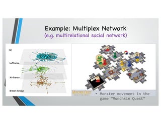 Example: Multiplex Network
(e.g. multirelational social network)
• Monster movement in the
game “Munchkin Quest”
 