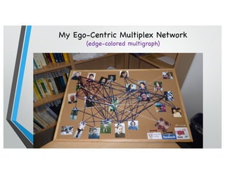 My Ego-Centric Multiplex Network
(edge-colored multigraph)
 