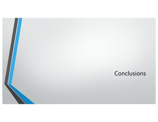 Conclusions
 