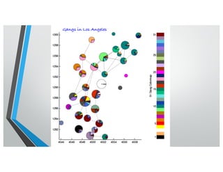 Gangs in Los Angeles
 