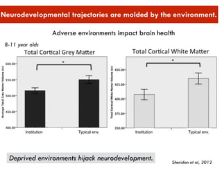 Neurodevelopmental trajectories are molded by the environment.
Sheridan et al, 2012
Institution Typical env. Institution Typical env.
Adverse environments impact brain health
8-11 year olds
Deprived environments hijack neurodevelopment.
 
