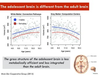 The adolescent brain is different from the adult brain
Gray Matter: Computation CentersWhite Matter: Connection Pathways
Brain Dev Cooperative Group (2013)
The gross structure of the adolescent brain is less
metabolically efficient and less integrated
than the adult brain.
 