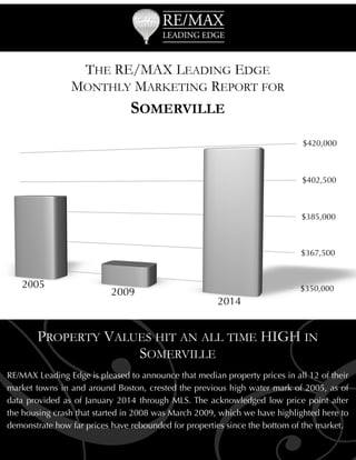 THE RE/MAX LEADING EDGE
MONTHLY MARKETING REPORT FOR

SOMERVILLE

 

G

PROPERTY VALUES HIT AN ALL TIME HIGH IN
SOMERVILLE

RE/MAX Leading Edge is pleased to announce that median property prices in all 12 of their
market towns in and around Boston, crested the previous high water mark of 2005, as of
data provided as of January 2014 through MLS. The acknowledged low price point after
the housing crash that started in 2008 was March 2009, which we have highlighted here to
demonstrate how far prices have rebounded for properties since the bottom of the market.

 