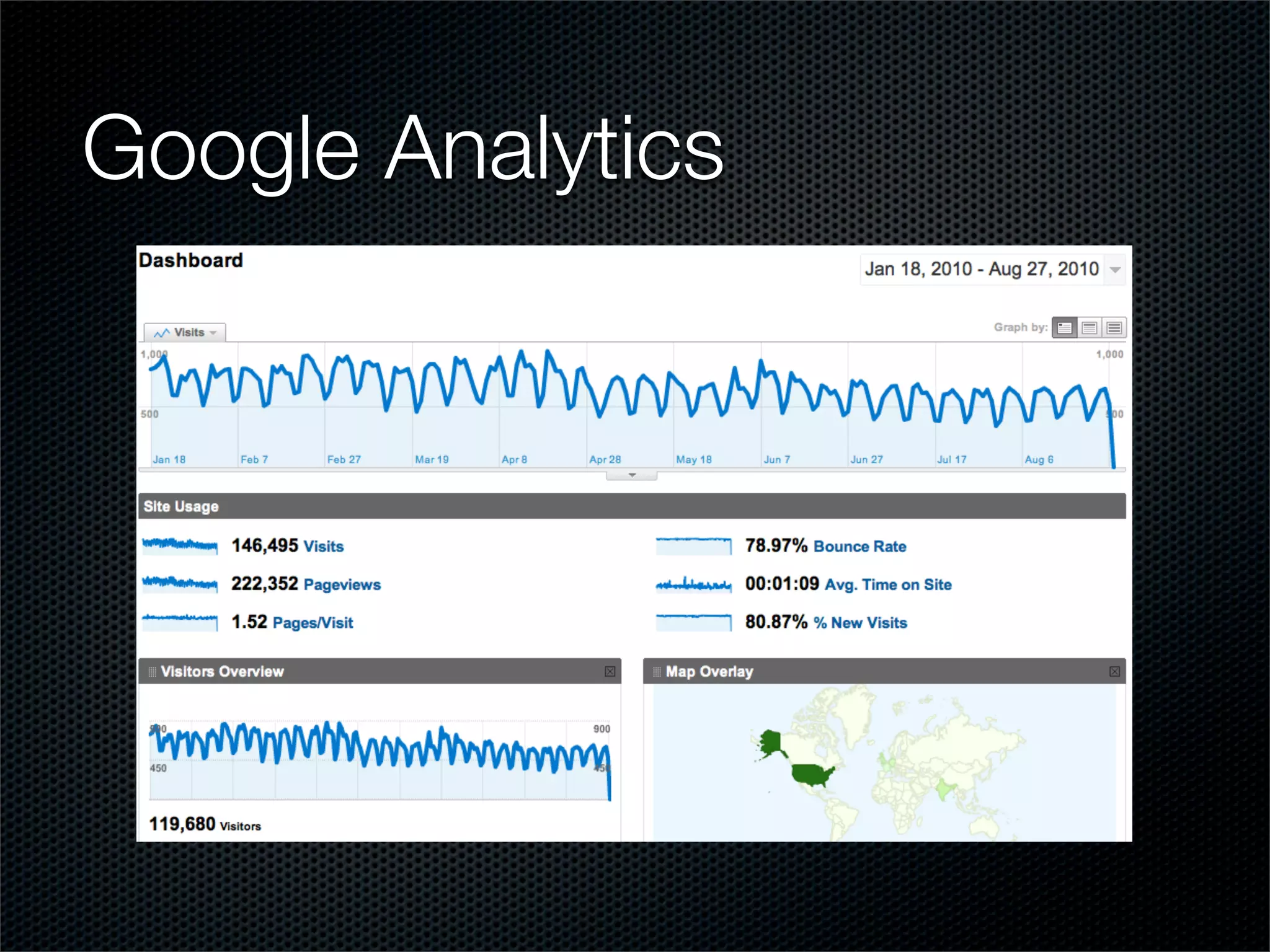 Google Analytics
 
