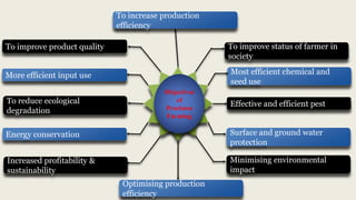 Increased profitability &
sustainability
To increase production
efficiency
To reduce ecological
degradation
To improve product quality
Energy conservation
More efficient input use
Optimising production
efficiency
Surface and ground water
protection
Most efficient chemical and
seed use
Effective and efficient pest
Minimising environmental
impact
To improve status of farmer in
society
Objectives
of
Precision
Farming
 