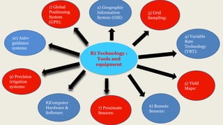 B) Technology :
Tools and
equipment
8)Computer
Hardware &
Software:
4) Variable
Rate
Technology
(VRT):
3) Grid
Sampling:
2) Geographic
Information
System (GIS):
1) Global
Positioning
System
(GPS):
5) Yield
Maps:
6) Remote
Sensors:
7) Proximate
Sensors:
9) Precision
irrigation
systems:
10) Auto-
guidance
systems
 