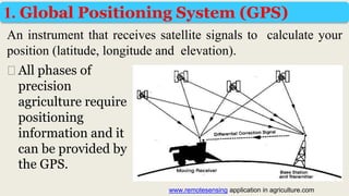 ⮚All phases of
precision
agriculture require
positioning
information and it
can be provided by
the GPS.
1. Global Positioning System (GPS)
An instrument that receives satellite signals to calculate your
position (latitude, longitude and elevation).
www.remotesensing application in agriculture.com
 