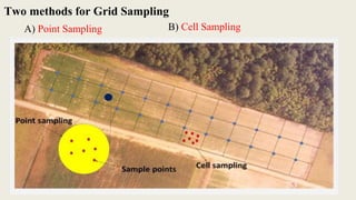 A) Point Sampling B) Cell Sampling
Two methods for Grid Sampling
 