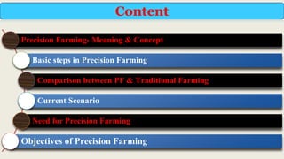 Precision Farming- Meaning & Concept
Basic steps in Precision Farming
Comparison between PF & Traditional Farming
Current Scenario
Need for Precision Farming
Objectives of Precision Farming
Content
 