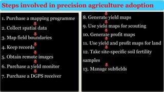 1. Purchase a mapping programme
2. Collect spatial data
3. Map field boundaries
4. Keep records
5. Obtain remote images
6. Purchase a yield monitor
7. Purchase a DGPS receiver
8. Generate yield maps
9. Use yield maps for scouting
10. Generate profit maps
11. Use yield and profit maps for land
12. Take site-specific soil fertility
samples
13. Manage subfields
Steps involved in precision agriculture adoption
 