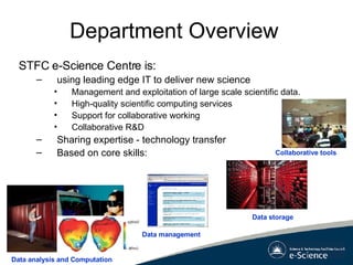 Department Overview STFC e-Science Centre is:  using leading edge IT to deliver new science Management and exploitation of large scale scientific data. High-quality scientific computing services Support for collaborative working Collaborative R&D  Sharing expertise - technology transfer Based on core skills: Collaborative tools Data analysis and Computation Data storage Data management  