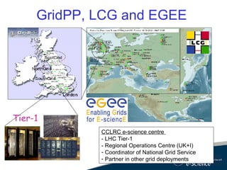 GridPP, LCG and EGEE CCLRC e-science centre  - LHC Tier-1 - Regional Operations Centre (UK+I) Coordinator of National Grid Service Partner in other grid deployments Tier-1 