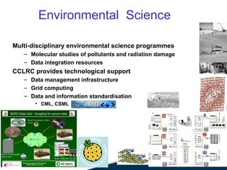 Multi-disciplinary environmental science programmes Molecular studies of pollutants and radiation damage Data integration resources  CCLRC provides technological support Data management infrastructure Grid computing Data and information standardisation CML, CSML  Environmental  Science 