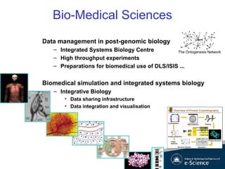 Bio-Medical Sciences Data management in post-genomic biology  Integrated Systems Biology Centre High throughput experiments Preparations for biomedical use of DLS/ISIS ... Biomedical simulation and integrated systems biology  Integrative Biology Data sharing infrastructure Data integration and visualisation The Ontogenesis Network   