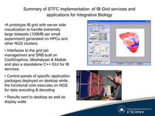 Summary of STFC implementation   of IB Grid services and applications for Integrative Biology A prototype IB grid with server side visualization to handle extremely large datasets (100MB per small experiment) generated on HPCx and other NGS clusters. Interfaces to the grid job management and SRB built on CoolGraphics, Meshalyser & Matlab and also a standalone C++ GUI for IB services. Control panels of specific application packages deployed on desktop while the functional core executes on NGS for data encoding & decoding Results sent to desktop as well as display walls  