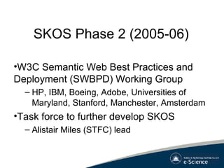 SKOS Phase 2 (2005-06) W3C Semantic Web Best Practices and Deployment (SWBPD) Working Group HP, IBM, Boeing, Adobe, Universities of Maryland, Stanford, Manchester, Amsterdam  Task force to further develop SKOS  Alistair Miles (STFC) lead 