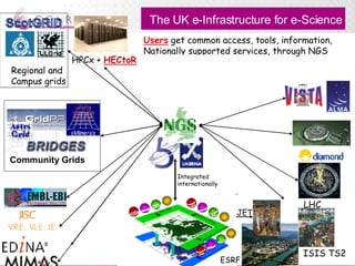 JET The UK e-Infrastructure for e-Science ESRF 