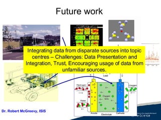 Future work Dr. Robert McGreevy, ISIS Integrating data from disparate sources into topic centres – Challenges: Data Presentation and Integration, Trust, Encouraging usage of data from unfamiliar sources. 