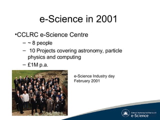 e-Science in 2001 CCLRC e-Science Centre ~ 8 people 10 Projects covering astronomy, particle physics and computing £1M p.a. e-Science Industry day  February 2001 