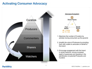 ®2013 ParkWhiz | parkwhiz.com
!
Twitter - Strategy!
Purpose:
•  Increase recognition
•  Increase engagement
•  Searchability
Key Metrics:
•  Total Followers
•  2nd –order Followers
(follower’s follower count)
•  Retweets
•  Mentions
Posts
•  2-4 per day (no more than 7/wk)
•  Busy hours (8am – 7pm)
13
 