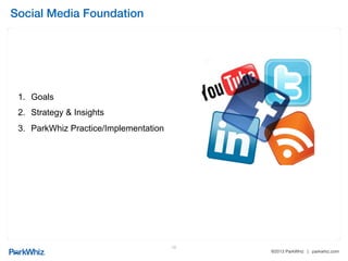 ®2013 ParkWhiz | parkwhiz.com
!
Twitter - Activity!
15
 