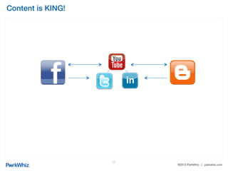 ®2013 ParkWhiz | parkwhiz.com
!
LinkedIn – Action Plan!
Action Type Priority
Level
Action Details Frequency Metric/
Tracking
Time/Wk Means
Audit Business
Page
2 Update company details,
ensure consistency across
platforms
Ongoing Page completion 1 hr LinkedIn
Increase
Company
Follower Count
2 Engage LinkedIn users to
follow ParkWhiz for updates
Ongoing # Followers
# Relevant
Followers
30 mins LinkedIn
Post Content 3 Post direct viewers to Blog
and/or Facebook
1 / wk # Clicks 20 min LinkedIn
Hootsuite
Wordpress
Social Sprout
Community
Engagement &
Reputation
Management
3 Engage in group discussions
Reply to users who engage
with ParkWhiz
Comment on updates related
to keywords, phrases,
industries
Ongoing # Comments
# Replies
30 mins Wordpress
17
 