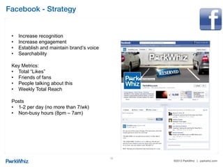 ®2013 ParkWhiz | parkwhiz.com
!
LinkedIn - Activity!
18
 