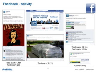 ®2013 ParkWhiz | parkwhiz.com
!
YouTube - Strategy!
Purpose:
•  Increase recognition
•  Increase engagement
•  Establish brand
Key Metrics:
•  Video views
•  Video reviews
•  Stars
•  Likes & Dislikes
Posts
•  Whenever relevant content
is available
20
 
