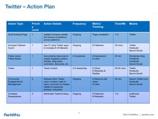 ®2013 ParkWhiz | parkwhiz.com
YouTube - Activity!
22
 