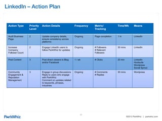 ®2013 ParkWhiz | parkwhiz.com
!
Blog - Activity!
25
 