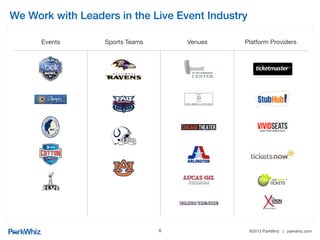 ®2013 ParkWhiz | parkwhiz.com
Grow
Advocate
Base
Engage With
Advocates
Generate
Advocacy
Content
Aggregate
Advocacy
Content
Distribute
Content
Brand-Distributed Consumer Advocacy!
6
 