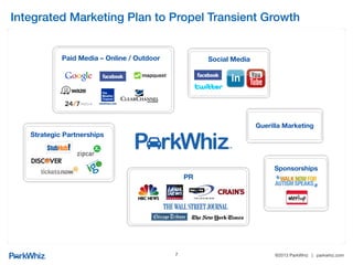 ®2013 ParkWhiz | parkwhiz.com
Social Media Foundation!
1.  Goals
2.  Strategy & Insights
3.  ParkWhiz Practice/Implementation
7
 