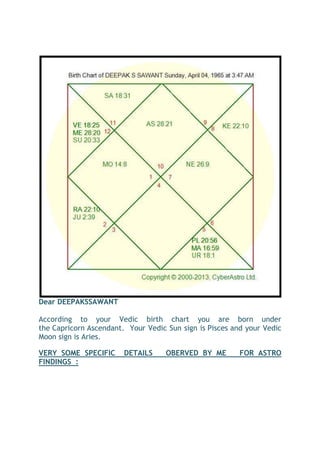 Dear DEEPAKSSAWANT
According to your Vedic birth chart you are born under
the Capricorn Ascendant. Your Vedic Sun sign is Pisces and your Vedic
Moon sign is Aries.
VERY SOME SPECIFIC
FINDINGS :

DETAILS

OBERVED BY ME

FOR ASTRO

 