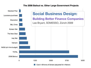 Social Business Design:
Building Better Finance Companies
Lee Bryant, SOMESSO, Zürich 2009
 