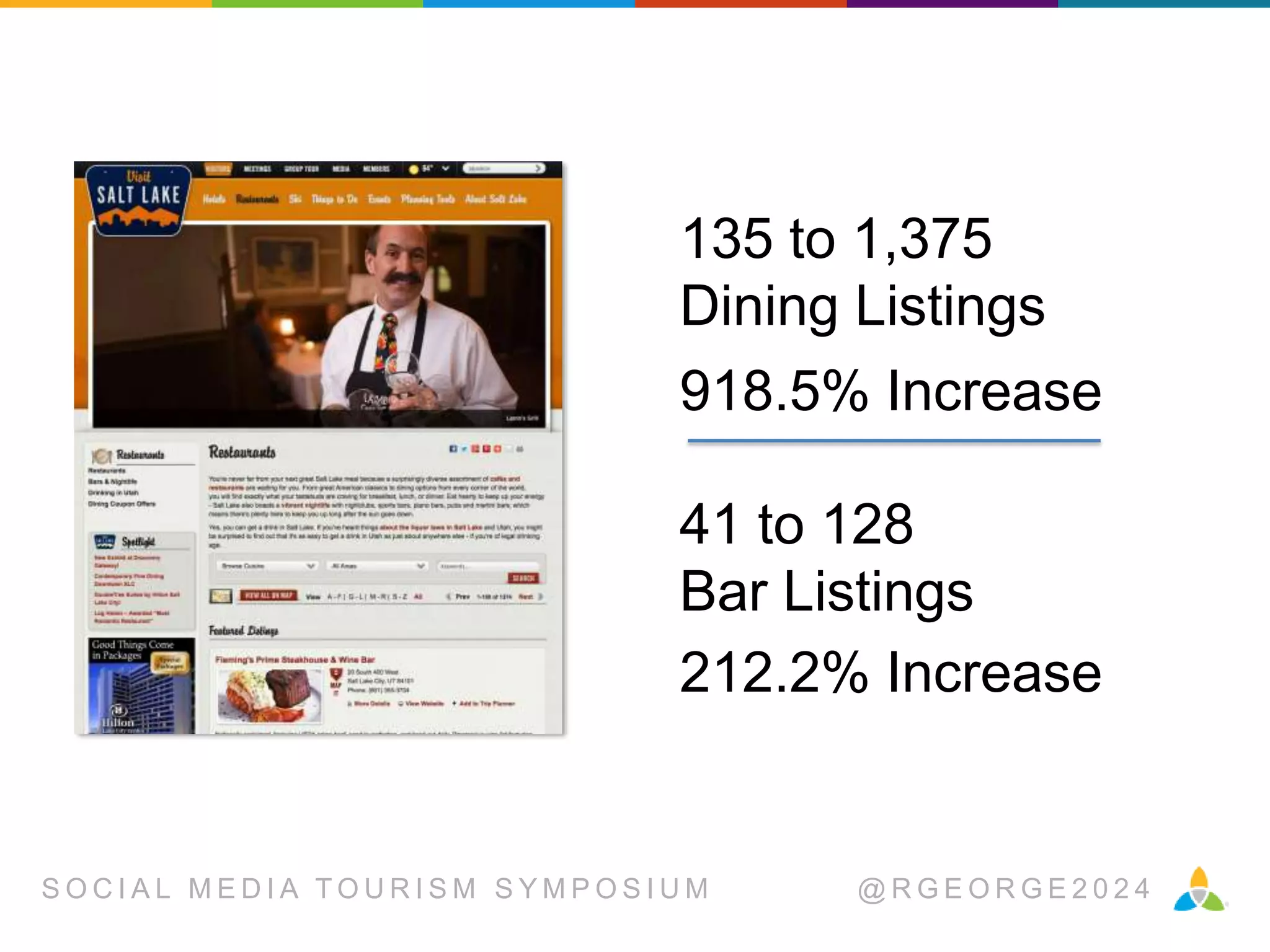 135 to 1,375
Dining Listings
918.5% Increase

41 to 128
Bar Listings
212.2% Increase

SOCIAL MEDIA TOURISM SYMPOSIUM

@RGEORGE2024

 