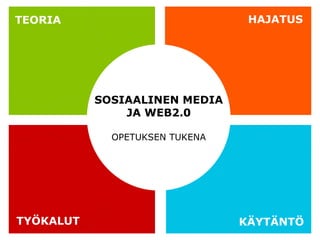 INTRO SOSIAALINEN MEDIA JA WEB2.0 OPETUKSEN TUKENA TEORIA HAJATUS TYÖKALUT KÄYTÄNTÖ 