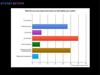 SCC & company, all rights reserved 