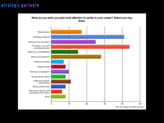 SCC & company, all rights reserved 