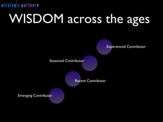 WISDOM across the ages Emerging Contributor Seasoned Contributor Recent Contributor Experienced Contributor 